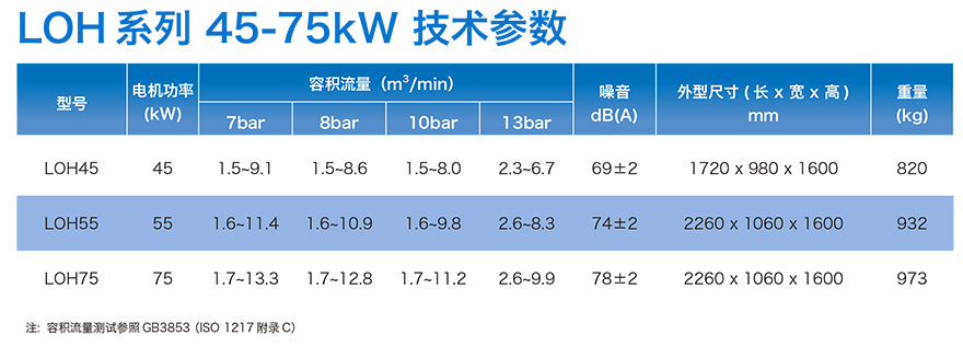 LOH 系列油冷永磁变频空压机3.jpg