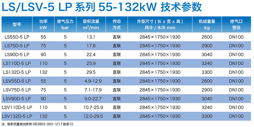 LS LSV LP 系列低压螺杆空压机3.jpg